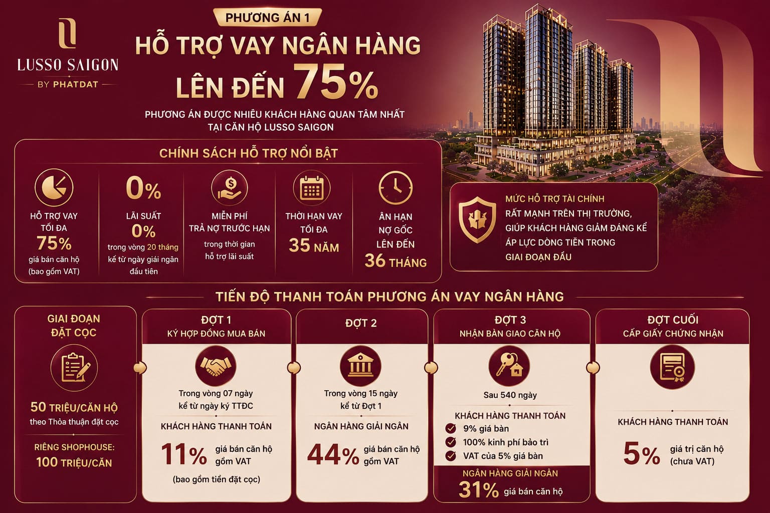 Phương án thanh toán vay