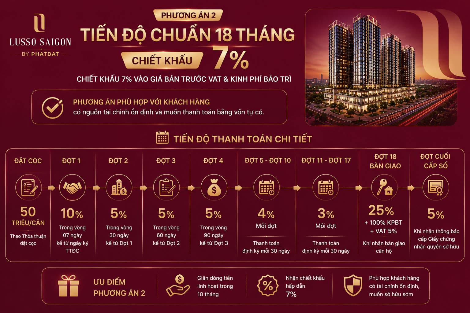 Phương án thanh toán chuẩn