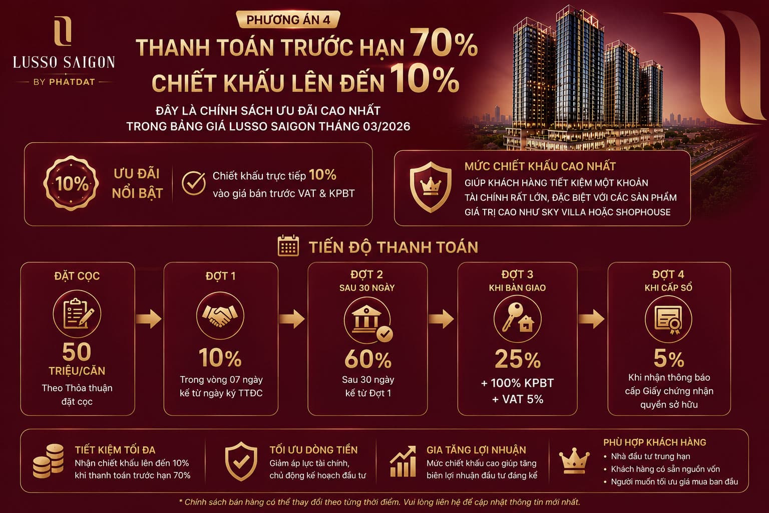 Phương án thanh toán trước hạn 70%